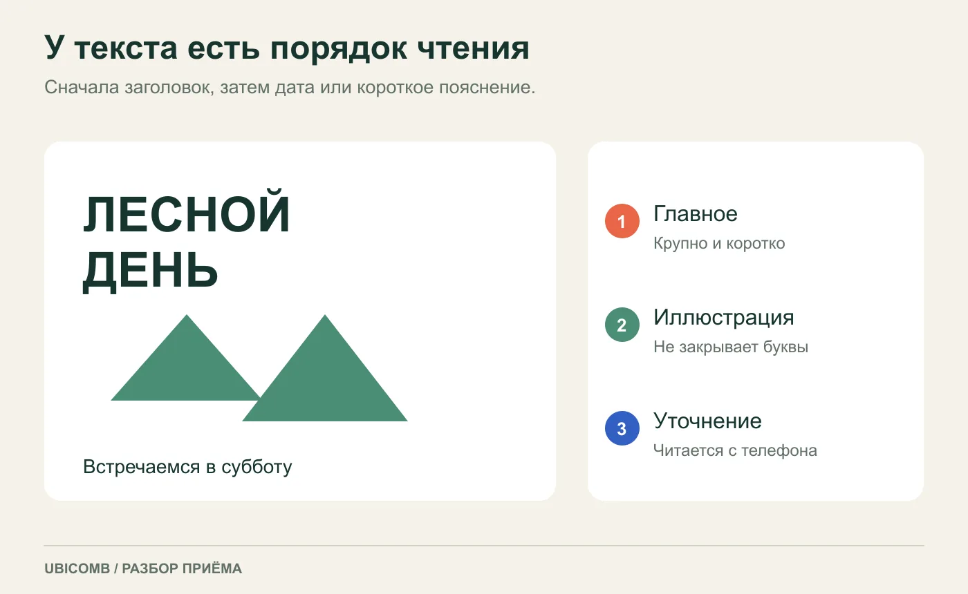 Схема иерархии плаката: главный заголовок, иллюстрация и короткое уточнение.