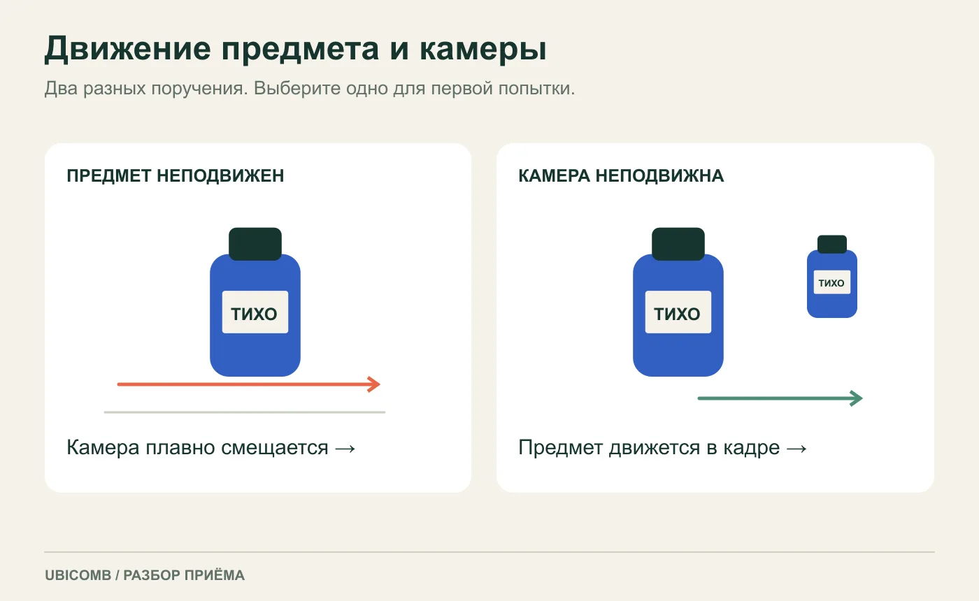 Движение камеры и действие предмета лучше задавать отдельно.